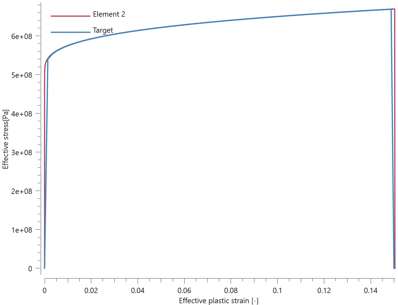 element2_sig_eff_vs_epsp_eff