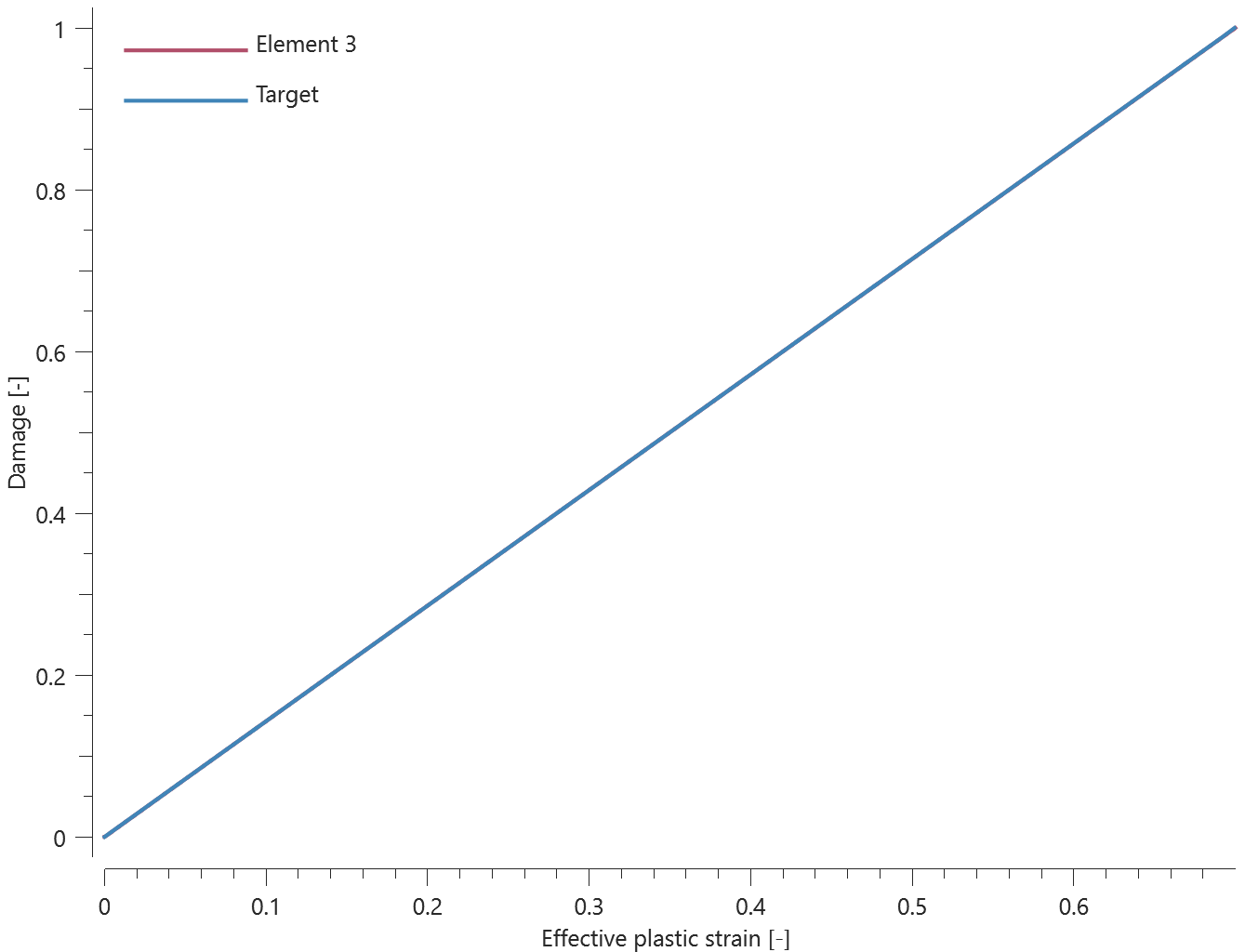 element3_damage_vs_epsp_eff