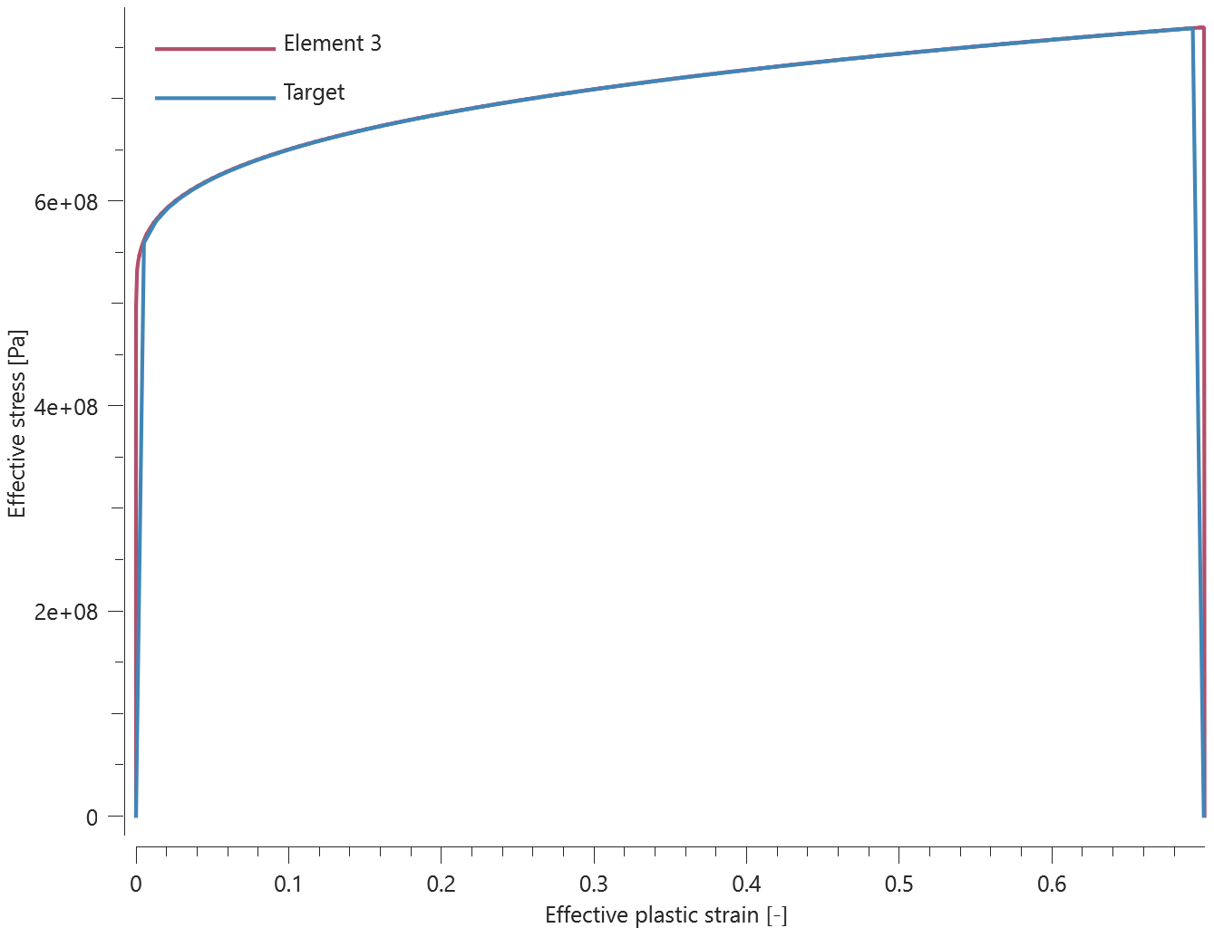 element3_sig_eff_vs_epsp_eff