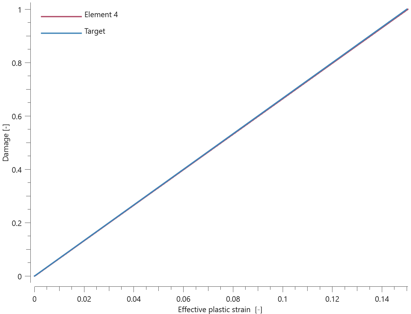 element4_damage_vs_epsp_eff