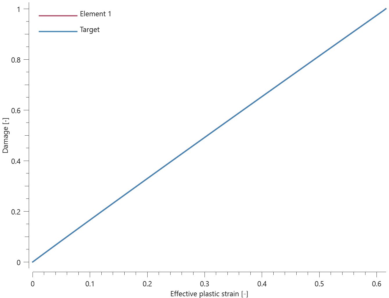 element1_damage_vs_epsp_eff