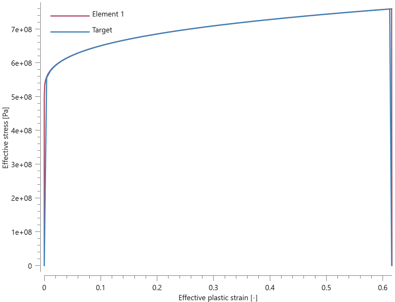 element1_sig_eff_vs_epsp_eff