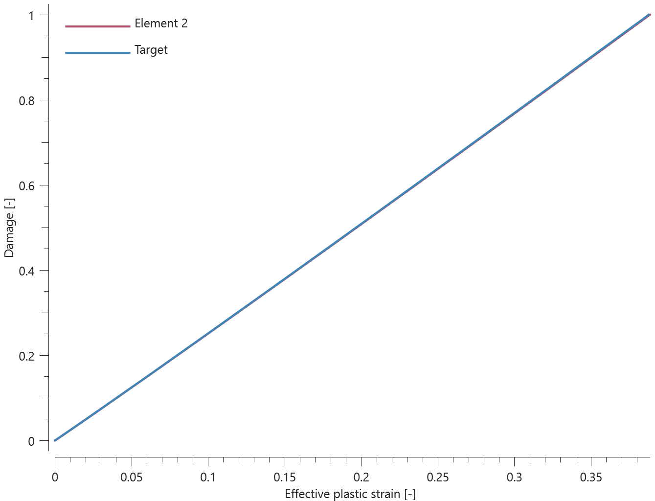 element2_damage_vs_epsp_eff