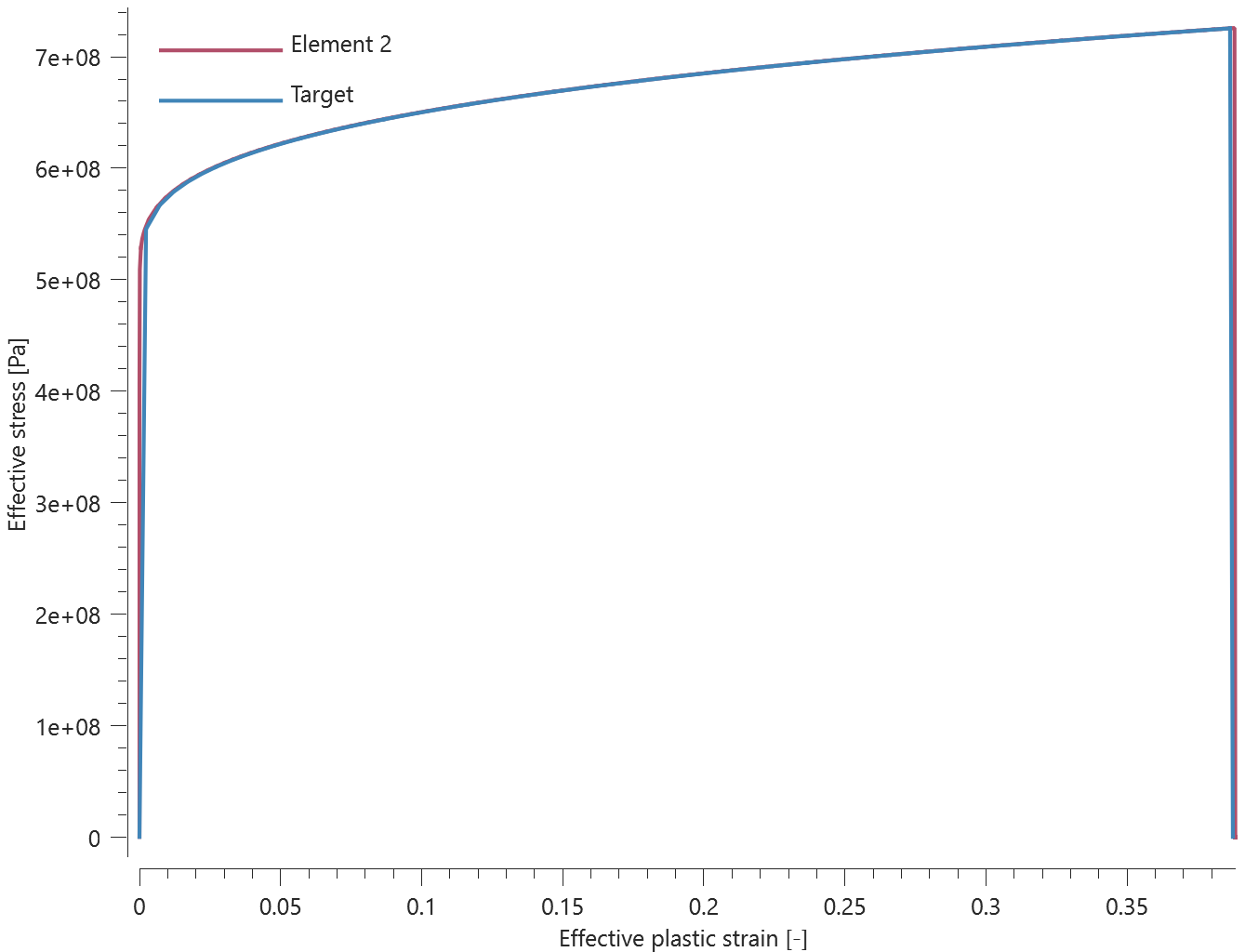 element2_sig_eff_vs_epsp_eff