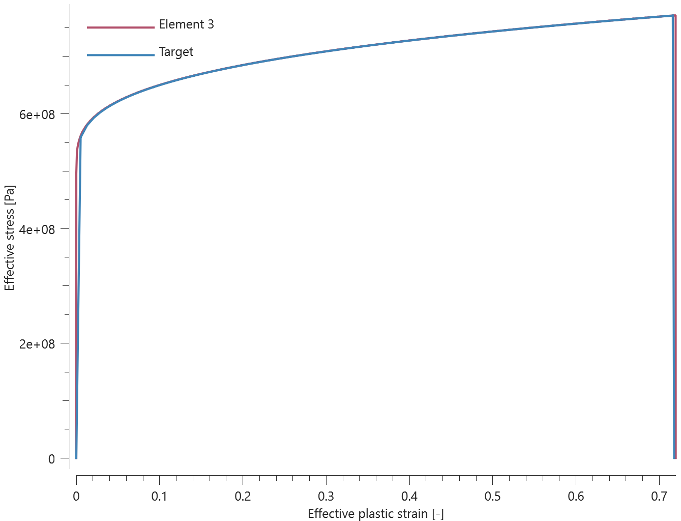 element3_sig_eff_vs_epsp_eff