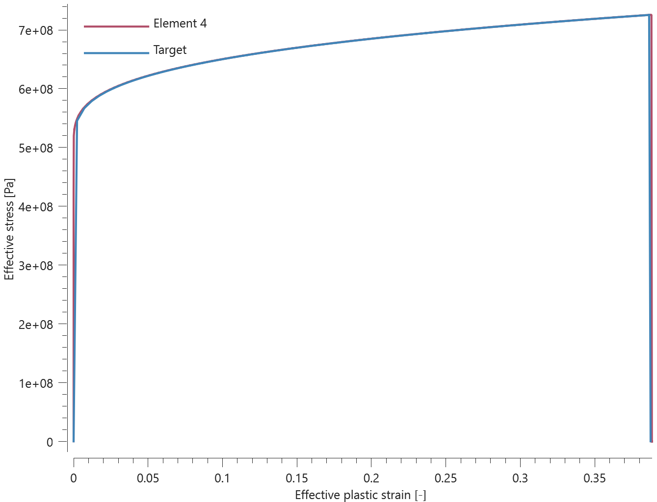 element4_sig_eff_vs_epsp_eff