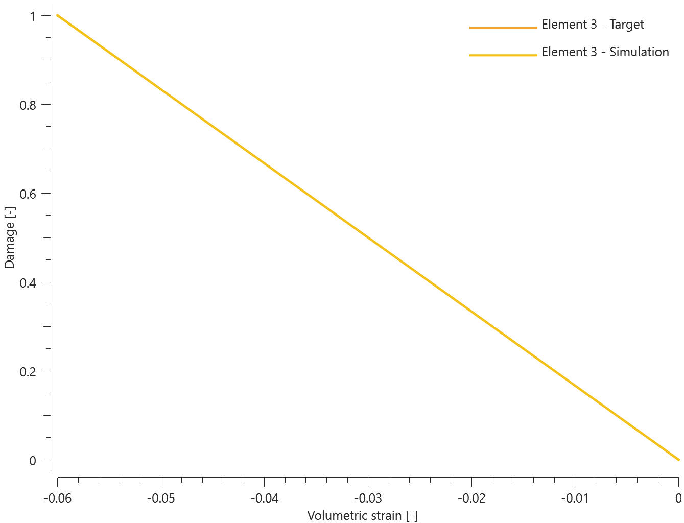 prop_damage_strain_failure_strain_criteria_c