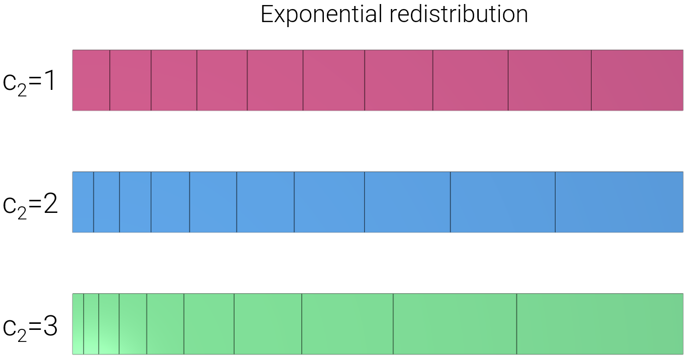 exponential_redistribution_1