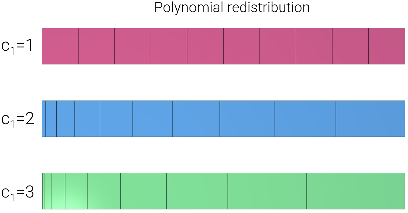 polynomial_redistribution_1