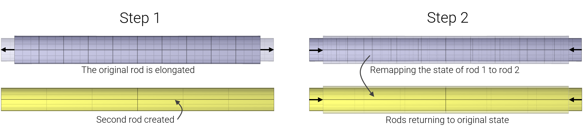 remap_elastic_rod_1