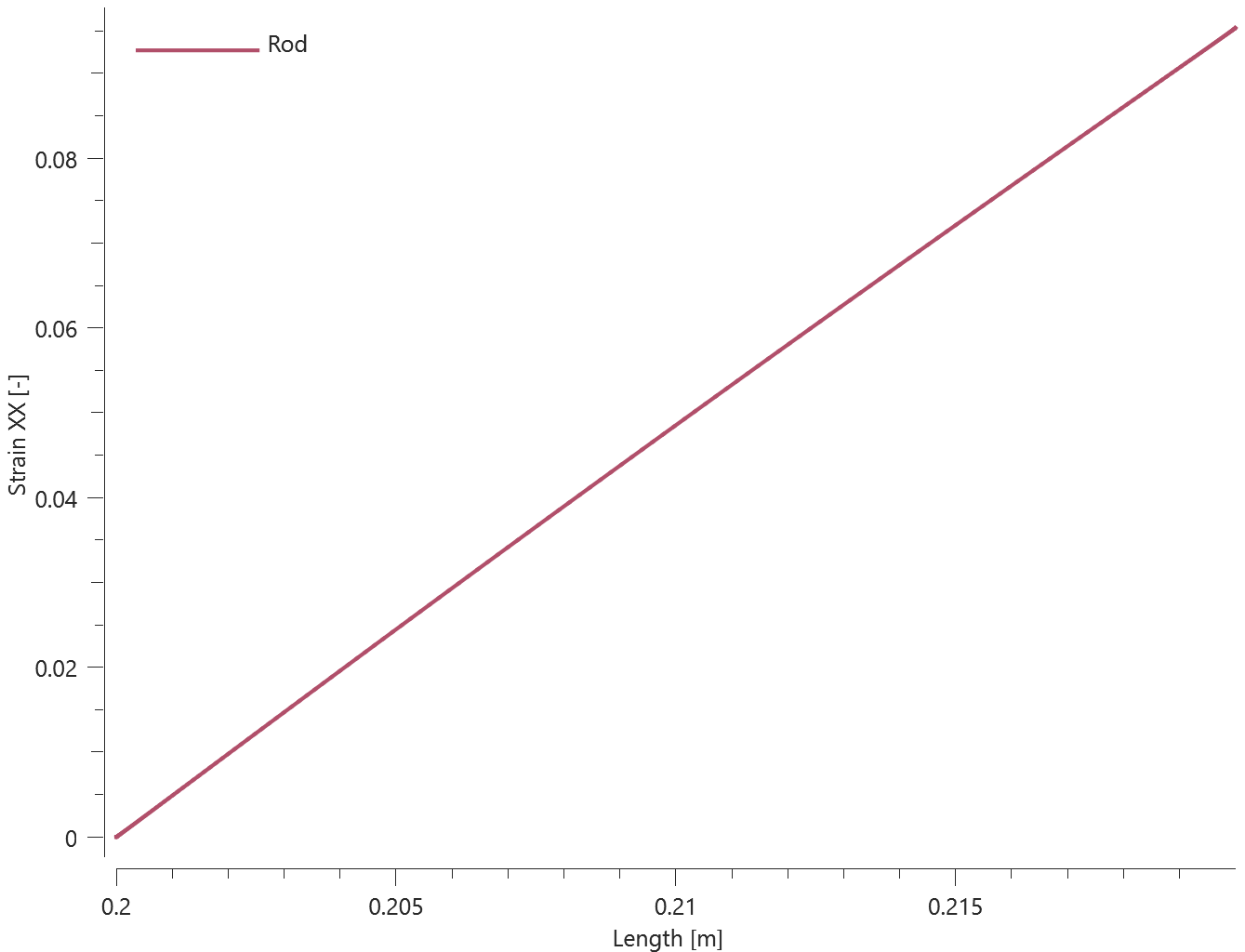 remap_elastic_rod_6