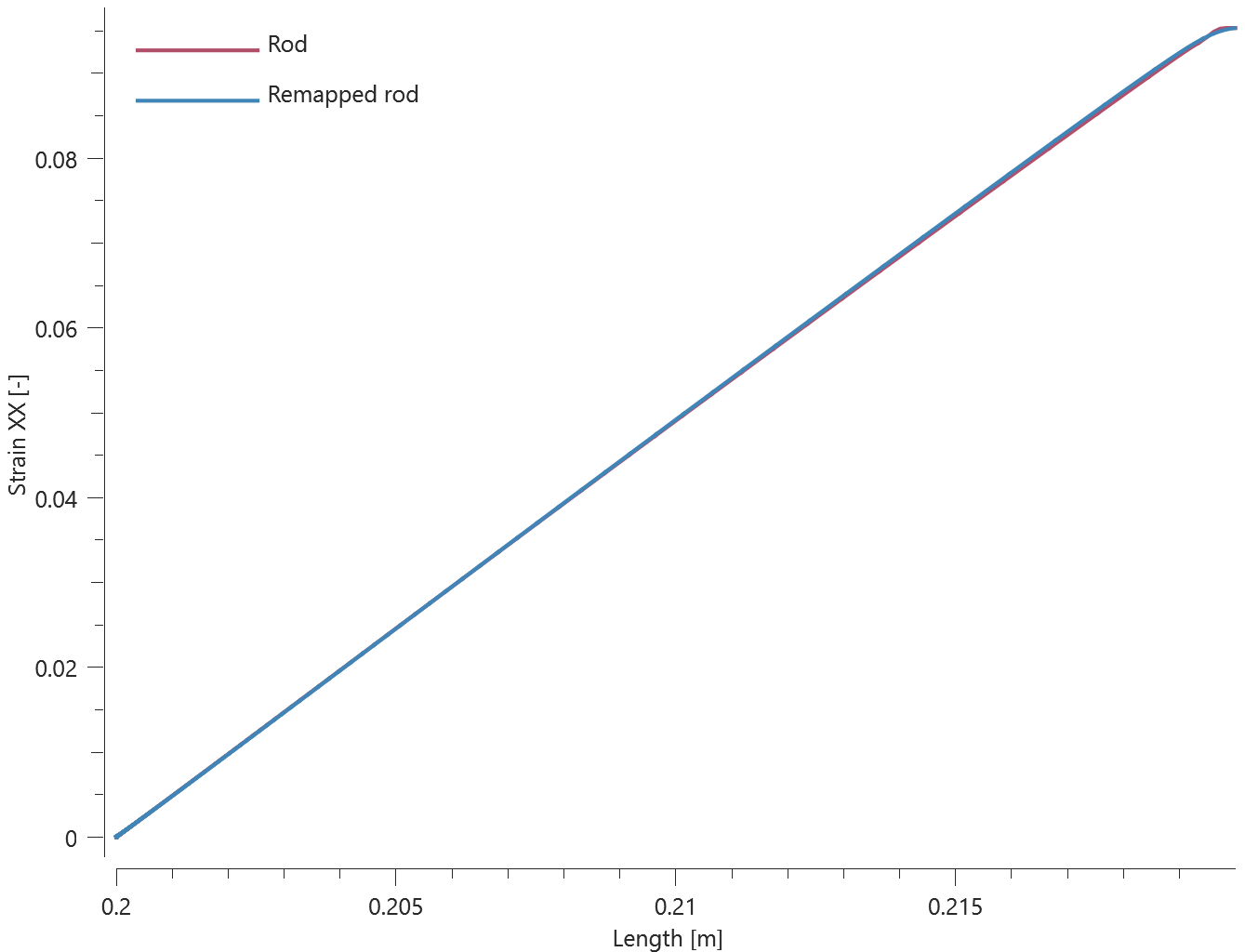 remap_elastic_rod_7