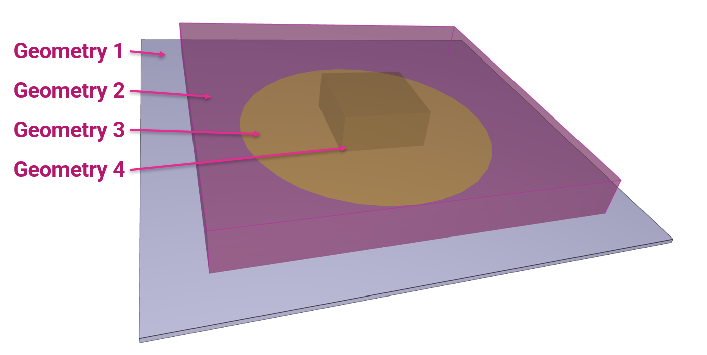 set_geometry_pressure_with_geometry_set_1