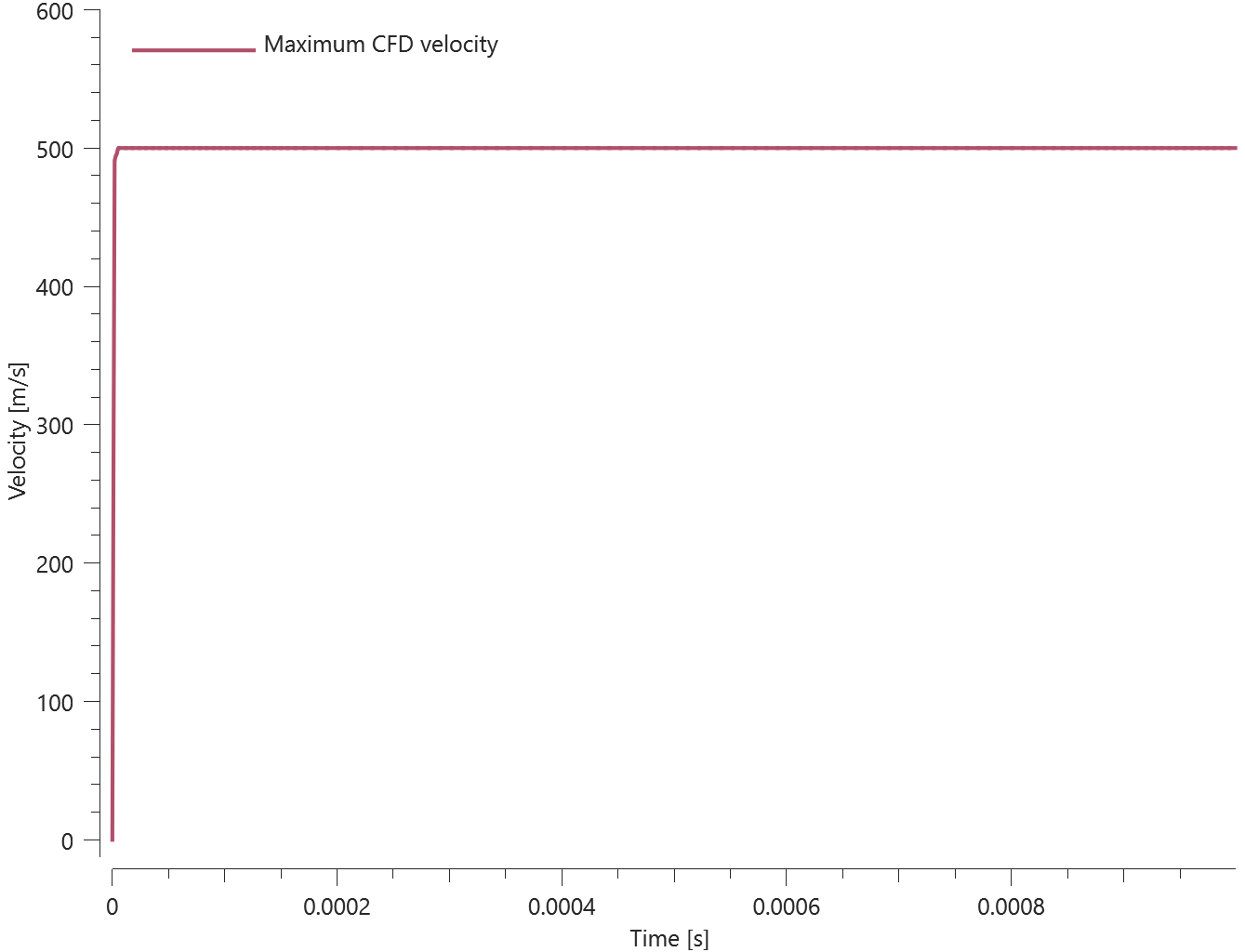 velocity_cap_cfd_2