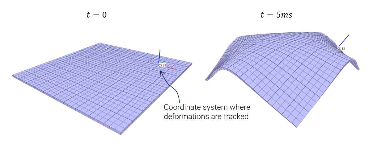 Plate with attached coordinate system