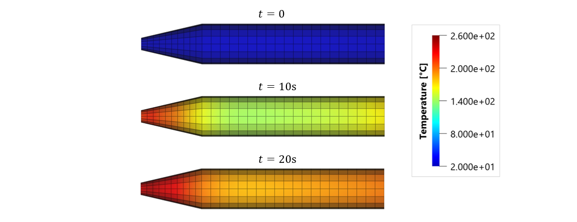 Thermal analysis