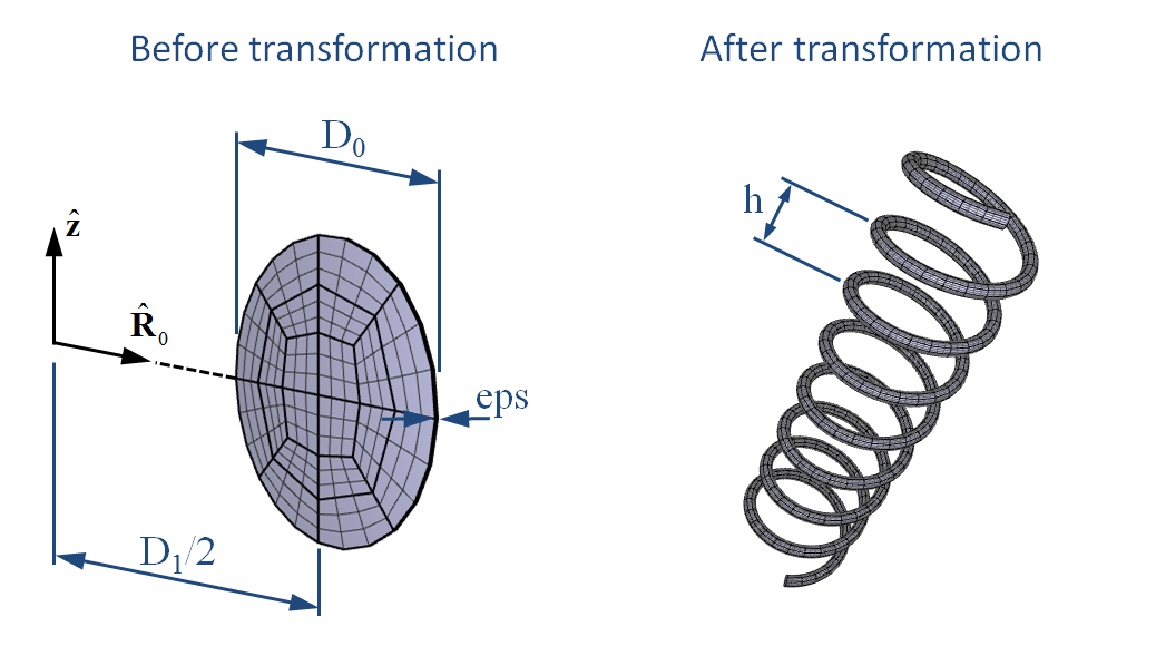 Transformation of a cylinder into a spring