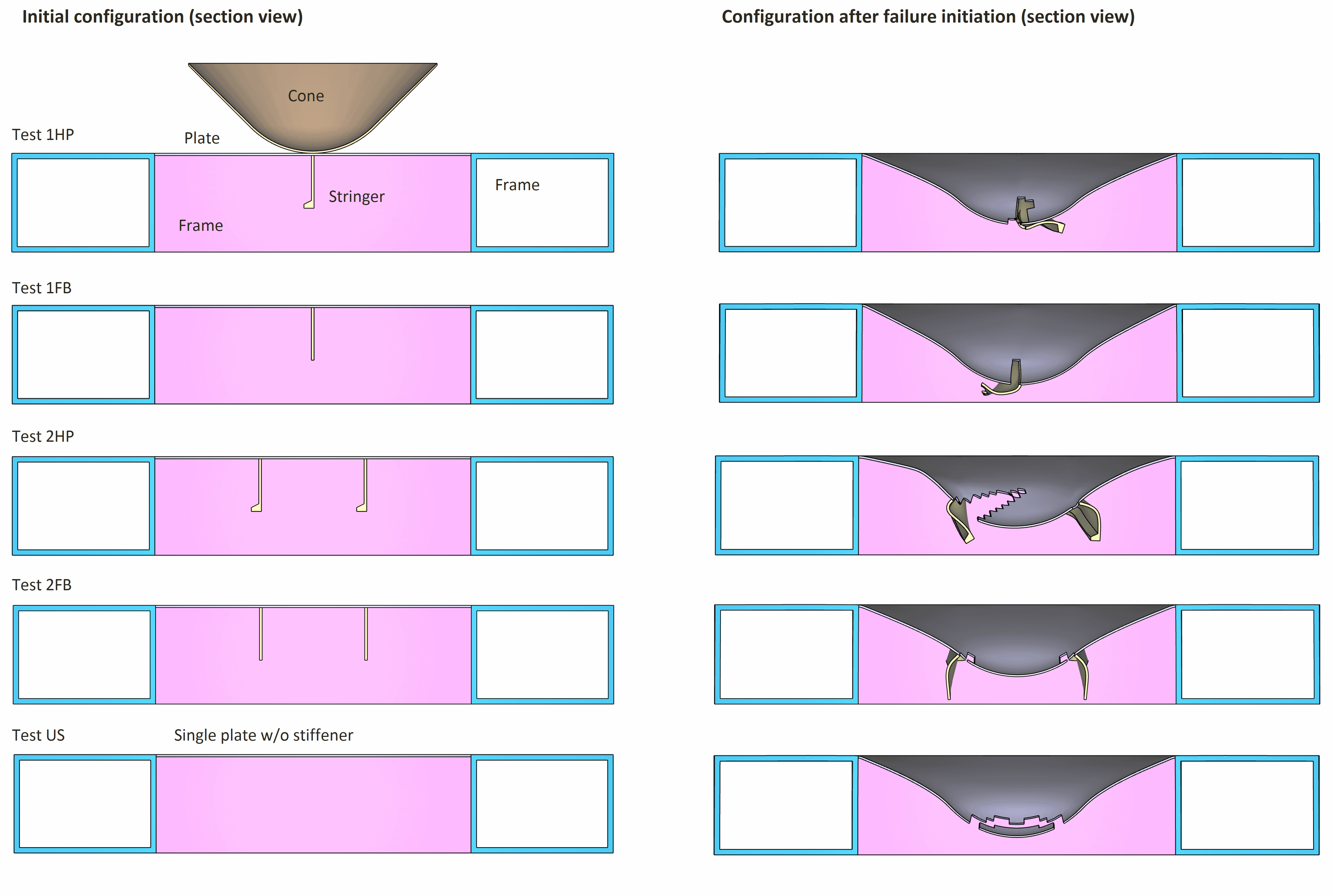 Amdahl_Alsos_overview