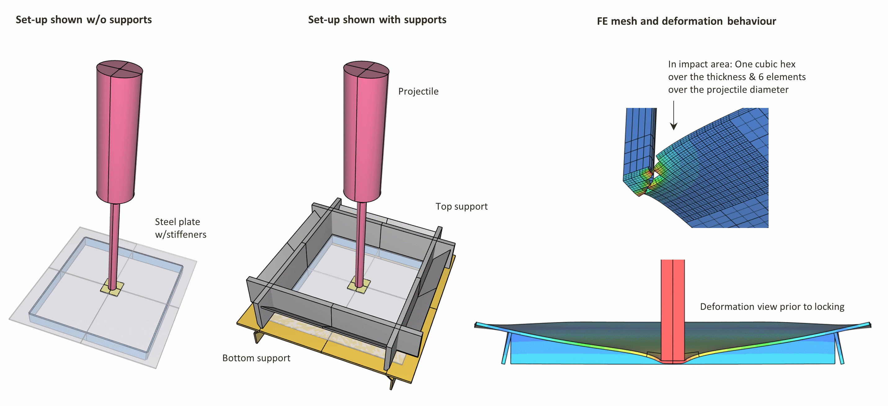 Langseth_1988_overview