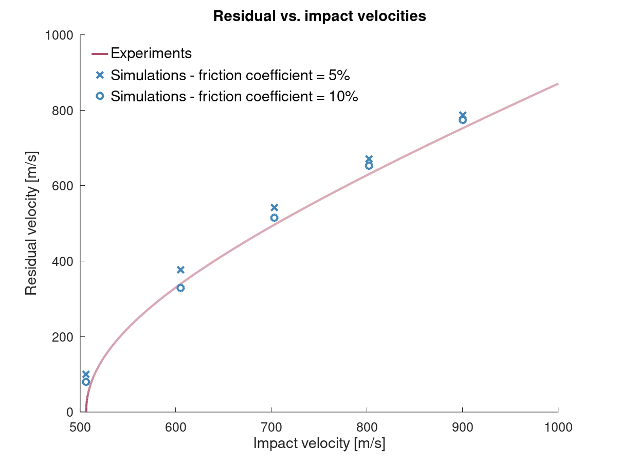 VTB_JKH_2013_fig_8